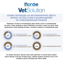 Monge VetSolution Dog Diabetic (сухой ветеринарный корм для собак при сахарном диабете) Monge VetSolution Dog Diabetic (сухой ветеринарный корм для собак при сахарном диабете)