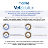 Monge VetSolution Dog Gastrointestinal (сухой ветеринарный корм для щенков при заболеваниях ЖКТ) Monge VetSolution Dog Gastrointestinal (сухой ветеринарный корм для щенков при заболеваниях ЖКТ)