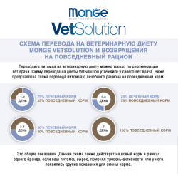 Monge VetSolution Dog Gastrointestinal (сухой ветеринарный корм для собак при заболеваниях ЖКТ) Monge VetSolution Dog Gastrointestinal (сухой ветеринарный корм для собак при заболеваниях ЖКТ)