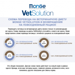 Monge VetSolution Dog Hepatic (сухой ветеринарный корм для собак при заболеваниях печени) Monge VetSolution Dog Hepatic (сухой ветеринарный корм для собак при заболеваниях печени)