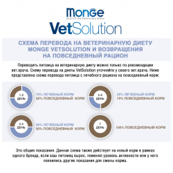 Monge VetSolution Dog Joint Mobility (сухой ветеринарный корм для собак и щенков при заболеваниях суставов) Monge VetSolution Dog Joint Mobility (сухой ветеринарный корм для собак и щенков при заболеваниях суставов)