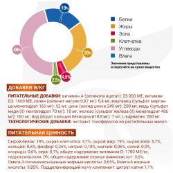 Monge VetSolution Dog Renal and Oxalate (сухой ветеринарный корм для собак при болезни почек) Monge VetSolution Dog Renal and Oxalate (сухой ветеринарный корм для собак при болезни почек)