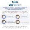 Monge VetSolution Dog Renal and Oxalate (сухой ветеринарный корм для собак при болезни почек) Monge VetSolution Dog Renal and Oxalate (сухой ветеринарный корм для собак при болезни почек)