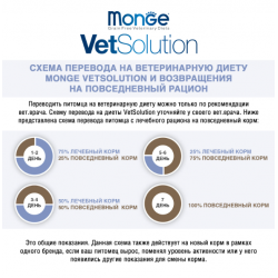 Monge VetSolution Dog Renal and Oxalate (сухой ветеринарный корм для собак при болезни почек) Monge VetSolution Dog Renal and Oxalate (сухой ветеринарный корм для собак при болезни почек)