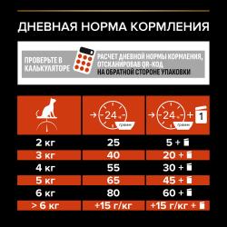 Pro Plan Sterilised Adult Optisenses (сухой корм для стерилизованных кошек и кастрированных котов для поддержания органов чувств с лососем) Pro Plan Sterilised Adult Optisenses (сухой корм для стерилизованных кошек и кастрированных котов для поддержания органов чувств с лососем)