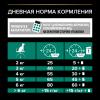Pro Plan Sterilised Adult (сухой корм для стерилизованных кошек и кастрированных котов с индейкой) Pro Plan Sterilised Adult (сухой корм для стерилизованных кошек и кастрированных котов с индейкой)