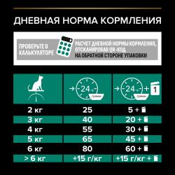 Pro Plan Sterilised Adult (сухой корм для стерилизованных кошек и кастрированных котов с индейкой) Pro Plan Sterilised Adult (сухой корм для стерилизованных кошек и кастрированных котов с индейкой)