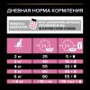 Pro Plan Sterilised Adult (сухой корм для стерилизованных кошек и кастрированных котов с курицей) Pro Plan Sterilised Adult (сухой корм для стерилизованных кошек и кастрированных котов с курицей)