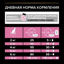 Pro Plan Sterilised Adult (сухой корм для стерилизованных кошек и кастрированных котов с курицей) Pro Plan Sterilised Adult (сухой корм для стерилизованных кошек и кастрированных котов с курицей)
