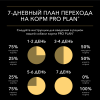 Pro Plan OptiSavour (влажный корм для собак с говядиной в соусе) 85г х 26шт