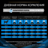 Pro Plan Veterinary Diets DRM Dermatosis (сухой корм для собак при при дерматозах и выпадении шерсти) Pro Plan Veterinary Diets DRM Dermatosis (сухой корм для собак при при дерматозах и выпадении шерсти)