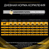 Pro Plan Veterinary Diets JM Joint Mobility (сухой корм собакам для поддержания здоровья суставов и хрящей) Pro Plan Veterinary Diets JM Joint Mobility (сухой корм собакам для поддержания здоровья суставов и хрящей)