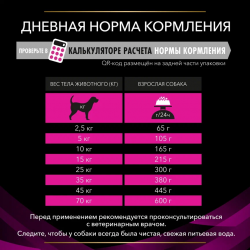 Pro Plan Veterinary Diets UR Urinary ( сухой корм для собак при образовании мочевых камней) Pro Plan Veterinary Diets UR Urinary ( сухой корм для собак при образовании мочевых камней)