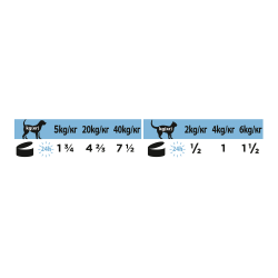 Pro Plan Veterinary Diets CN Convalescence (влажный корм для кошек и собак в период восстановления) Pro Plan Veterinary Diets CN Convalescence (влажный корм для кошек и собак в период восстановления)
