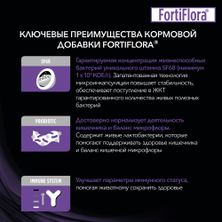 Pro Plan Veterinary Diets FortiFlora (для кошек и котят, поддержка баланса микрофлоры и здоровья кишечника) Pro Plan Veterinary Diets FortiFlora (для кошек и котят, поддержка баланса микрофлоры и здоровья кишечника)