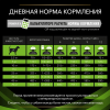 Pro Plan Veterinary Diets HA Hypoallergenic (сухой корм для собак при пищевой аллергии и пищевой непереносимости) Pro Plan Veterinary Diets HA Hypoallergenic (сухой корм для собак при пищевой аллергии и пищевой непереносимости)