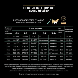 Pro Plan Puppy Medium & Large Grain Free (сухой корм для щенков средних и крупных пород при чувствительном пищеварении с индейкой)