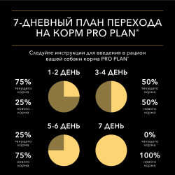 Pro Plan OptiSavour (влажный корм для собак с курицей в соусе) 85г х 26шт