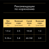 Pro Plan OptiSavour (влажный корм для собак с лососем в соусе) 85г х 26шт Pro Plan OptiSavour (влажный корм для собак с лососем в соусе) 85г х 26шт