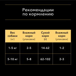 Pro Plan OptiSavour (влажный корм для собак с лососем в соусе) 85г х 26шт Pro Plan OptiSavour (влажный корм для собак с лососем в соусе) 85г х 26шт