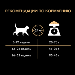 Pro Plan Original Kitten (сухой корм для котят с курицей) Pro Plan Original Kitten (сухой корм для котят с курицей)