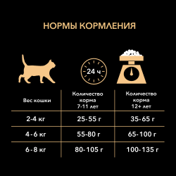 Pro Plan Senior 7+ (сухой корм для кошек старше 7 лет с лососем) Pro Plan Senior 7+ (сухой корм для кошек старше 7 лет с лососем)