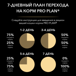 Pro Plan Senior 7+ (сухой корм для кошек старше 7 лет с лососем) Pro Plan Senior 7+ (сухой корм для кошек старше 7 лет с лососем)