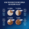 Purina Felix Аппетитные кусочки Двойная вкуснятина (говядина и домашняя птица в желе) 85г х 26шт