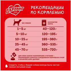 Purina Дарлинг (сухой корм для собак с мясом и овощами)