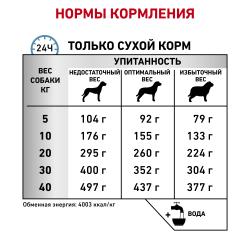 Royal Canin Anallergenic (для собак при пищевой аллергии или непереносимости) 