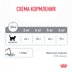 Royal Canin Dental Feline (для гигиены полости рта) Royal Canin Dental Feline (для гигиены полости рта)