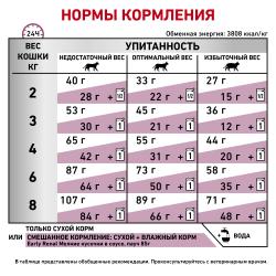 Royal Canin Early Renal (корм для кошек при ранней стадии почечной недостаточности)