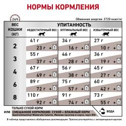 Royal Canin Gastro Intestinal Moderate Feline  (для кошек при нарушении пищеварения)