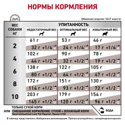 Royal Canin Gastro Intestinal Low Fat Small Dog (с ограниченным содержанием жиров для собак мелких пород при нарушении пищеварения)