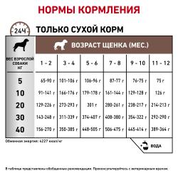 Royal Canin Gastrointestinal Puppy (для щенков при расстройствах пищеварения)