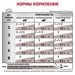 Royal Canin Gastro Intestinal Moderate 85г х 12шт (диета для кошек при нарушении пищеварения) 