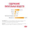 Royal Canin Hair & Skin Care 85г х 28шт (для красоты шерсти, в соусе) Royal Canin Hair & Skin Care 85г х 28шт (для красоты шерсти, в соусе)