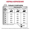 Royal Canin Hepatic HF26 (для кошек при болезнях печени)