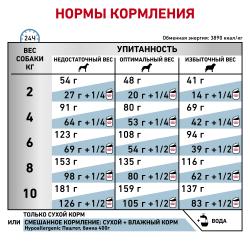 Royal Canin Hypoallergenic Small Dog (для собак мелких пород с пищевой аллергией или непереносимостью)