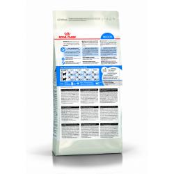 Royal Canin Indoor (для кошек от 1 до 7 лет, живущих в помещении) Royal Canin Indoor (для кошек от 1 до 7 лет, живущих в помещении)