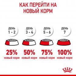 Royal Canin Maxi Puppy (для щенков крупных пород с 2 до 15 месяцев)