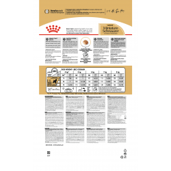 Royal Canin Miniature Schnauzer (для  взрослых собак породы миниатюрный шнауцер)