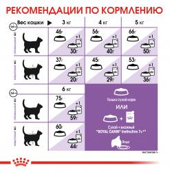 Royal Canin Sterilised 7+ (для стерилизованных кошек старше 7 лет)