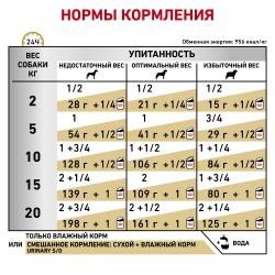 Royal Canin Urinary (паштет для собак при заболеваниях дистального отдела мочевыделительной системы)