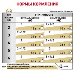 Royal Canin Urinary S/O Moderate Calorie (для кошек при мочекаменной болезни), 85г x 12 шт 