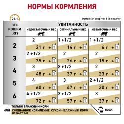Royal Canin Urinary S/O 85г х 12 шт (паштет для кошек при мочекаменной болезни)