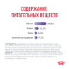 Royal Canin Appetite Control (сухой корм для контроля выпрашивания корма) Royal Canin Appetite Control (сухой корм для контроля выпрашивания корма)