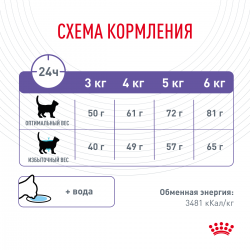 Royal Canin Appetite Control (сухой корм для контроля выпрашивания корма) Royal Canin Appetite Control (сухой корм для контроля выпрашивания корма)