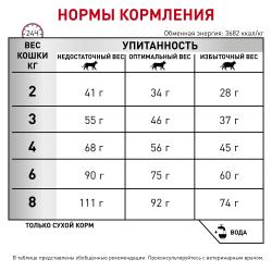 Royal Canin Calm CC 36 Feline (для взрослых кошек при стрессовых состояниях)