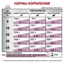 Royal Canin Early Renal (для взрослых собак при ранней стадии почечной недостаточности)